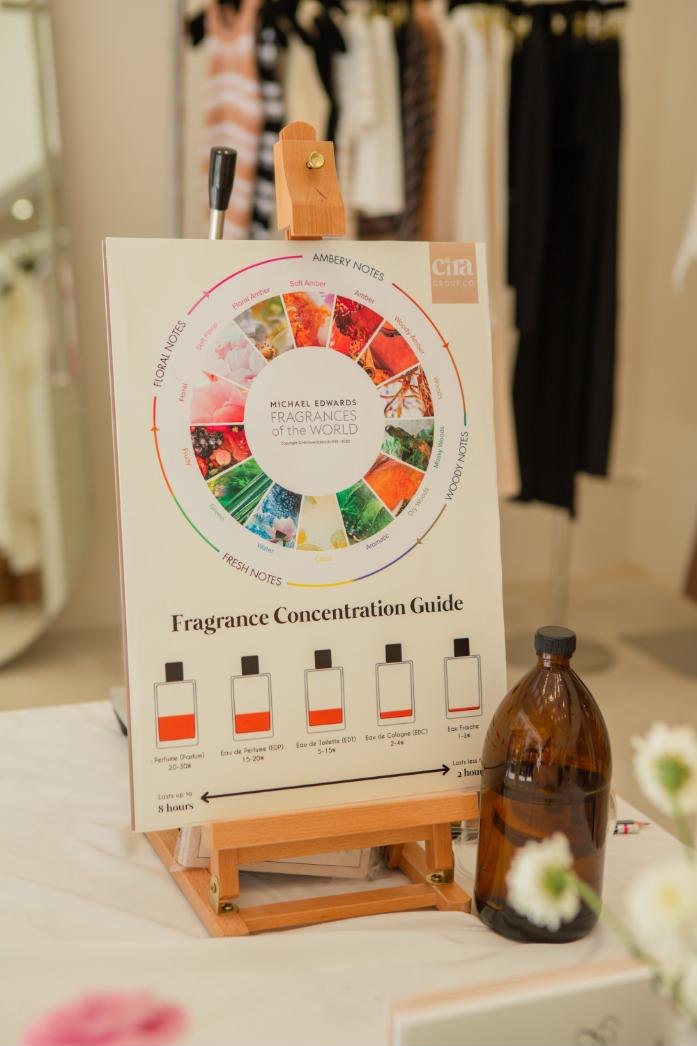 Fragrance wheel and concentration guide used in Cira workshops